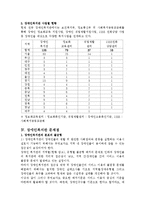 장애인복지관 이론-11
