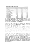 장애인복지관 이론-18