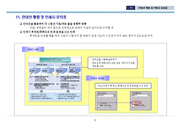 PPT 보고서 작성요령(제안서, 기획서, 사업계획서 등)-12