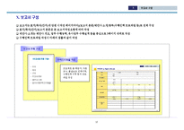 PPT 보고서 작성요령(제안서, 기획서, 사업계획서 등)-13