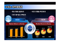 PPT 작성요령 및 샘플(작성기법)-4