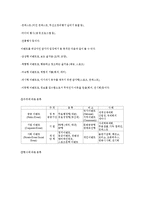 이벤트의 개념과 컨벤션에 관한 연구-4
