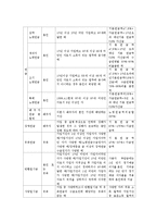 국민연금법의 의의와 특성 및 내용0k-13