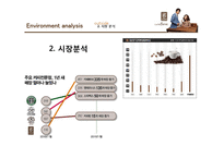 카페베네 마케팅전략분석 PPT발표자료-11