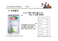 카페베네 마케팅전략분석 PPT발표자료-13