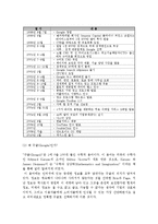 Google 구글 기업분석및 성공사례분석-5