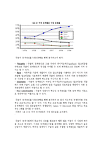 Google 구글 기업분석및 성공사례분석-11