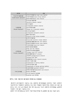 기업가치평가의 목적, 특성 및 방법-6
