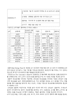 하이마트 광고전략사례분석-16