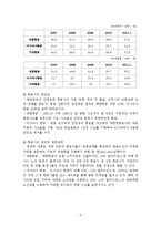 대한항공VS아시아나항공 경영비교와 전략제안-7