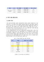 삼성지펠 zipel 미국진출위한 마케팅전략분석-7