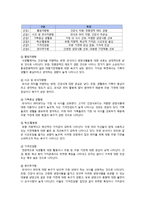 삼성지펠 zipel 미국진출위한 마케팅전략분석-13