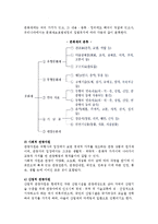 [관광자원] 관광자원의 개념과 특성 및 유형 분류-5