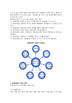 [관광자원] 관광자원의 개념과 특징-4