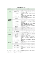 [광고] 광고의 기능과 역할 및 종류(분류)-5