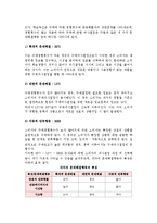[소비자의사결정과정] 소비자 의사결정의 유형과 과정-4