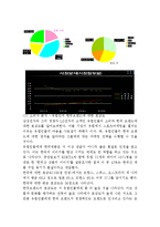 삼성전자의 스포츠마케팅 사례(첼시스폰서)분석과 성과및 나의의견-7