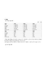 나이키 NIKE 브랜드분석및 경영분석-7