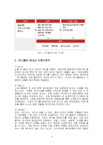 유니클로 UNIQLO 경영.마케팅전략분석,스파오,자라와의비교분석,앞으로의마케팅전략-4