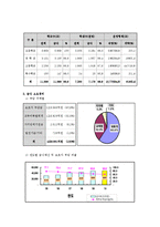 무상급식 실시의 당위성과 찬성의견정리,효과 및 외국사례-4