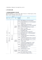 [외식업] 외식업의 개념과 특성 및 분류, 외식사업의 발전과 프랜차이즈 시스템-5