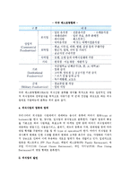 [외식업] 외식업의 개념과 특성 및 분류, 외식사업의 발전과 프랜차이즈 시스템-7