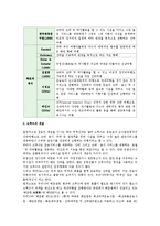 [크루즈사업의 의의] 크루즈의 개념과 정의, 특성, 구성요소와 분류-3