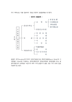 [호텔] 호텔의 개념과 분류 및 발전사-13