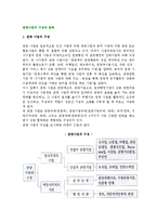 관광사업의 구성과 분류-2