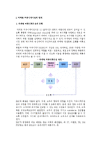 마케팅 커뮤니케이션의 정의와 유형, 목적 및 마케팅 커뮤니케이션 믹스 수단의 특성과 영향요인-2