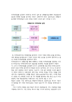 마케팅계획의 의의(개념, 특성)와 마케팅 계획 수립과정-7