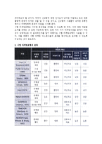 [관광시험시장] 관광시험시장 실시이유와 여부 및 접근방법, 관광시험시장 마케팅모형-10