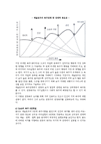 [관광심리] 관광욕구와 관광동기의 특성과 유형분류, 관광자의 의사결정과정-6
