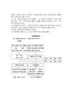 [관광심리] 관광욕구와 관광동기의 특성과 유형분류, 관광자의 의사결정과정-15