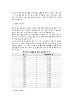[광고산업] 광고산업의 구조와 현황, 광고주, 광고대행사의 개념과 발달 및 종류, 광고 매체와 조성기관 및 단체-4