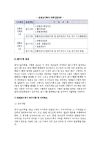 [국제회의업] 국제회의업의 정의와 분류(종류), 요건 및 시설규모-11