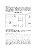 [여행상품과 판매방법] 여행상품의 특징과 생산 및 유통구조, 품질관리-6