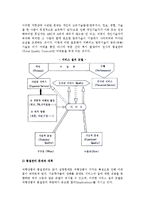 [여행상품과 판매방법] 여행상품의 특징과 생산 및 유통구조, 품질관리-11
