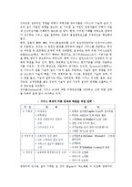 [여행상품과 판매방법] 여행상품의 특징과 생산 및 유통구조, 품질관리-12