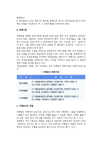 [여행업] 여행업의 역사(발전)와 정의 및 특성, 종류, 역할-9