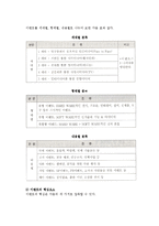 [이벤트] 이벤트의 개념과 역사, 목적, 분류, 구성요소 및 이벤트가 사회발전에 미치는 효과-7