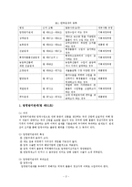 탄력관세제도와 사례-2