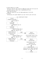 탄력관세제도와 사례-3