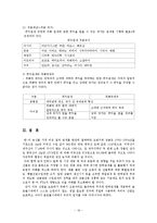 탄력관세제도와 사례-16