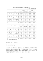 변모하는 BRICs 레포트-13
