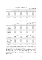 변모하는 BRICs 레포트-18