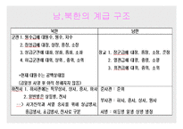 [북한군사]북한의 군사관련 내용-8