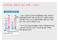 [북한군사]북한의 군사관련 내용-13