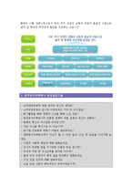 [한국토지주택공사자기소개서] LH한국토지주택공사자기소개서 합격예문(한국토지주택공사자소서)-4
