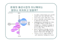 패션속옷 의류사업의 현황(비너스,비비안,좋은사람들 비교분석)-3